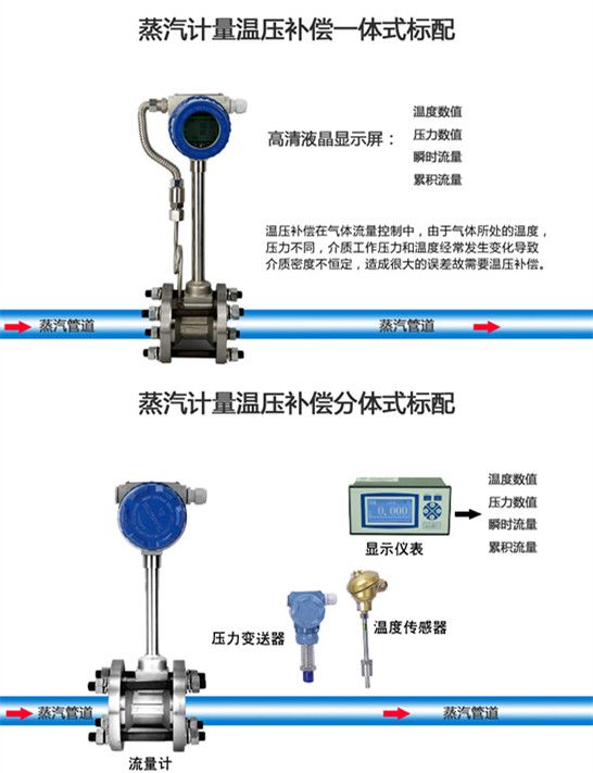 涡街蒸汽流量计厂家 涡街蒸汽流量计价格,涡街蒸汽流量计厂家,涡街蒸汽流量计型号