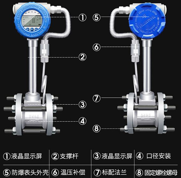 涡街蒸汽流量计厂家 涡街蒸汽流量计价格,涡街蒸汽流量计厂家,涡街蒸汽流量计型号