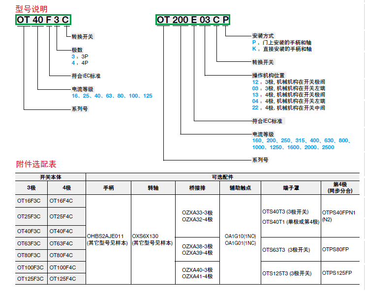 ABB 双电源转换开关 OT1600E03CP ABB,双电源,转换开关,OT1600E03CP,厦门