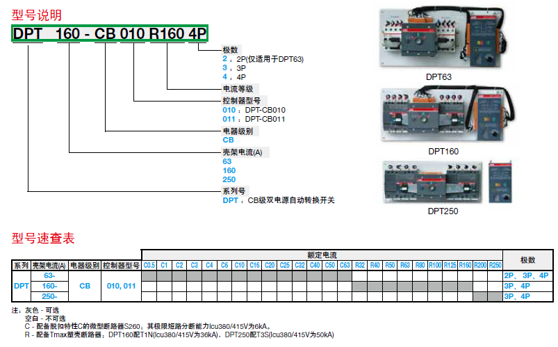 ABB 双电源自动转换开关 DPT63-CB011 C32 3P ABB,双电源,转换开关,DPT63-CB011 C32 3P,厦门