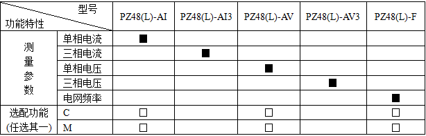 安科瑞PZ72L-E4/H三相交流多功能电能表 测谐波畸变率 三相多功能电力仪表,安科瑞,PZ72L-E4