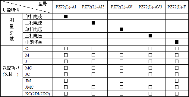 安科瑞PZ72L-E4/C三相多功能电表 液晶显示485通讯380V 5A 3P4W 三相多功能电力仪表,安科瑞,PZ72L-E4