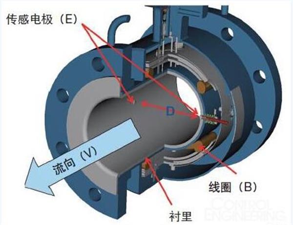 含水砂漿管道流量計(jì) 含水砂漿管道流量計(jì)價(jià)格,含水砂漿管道流量計(jì)廠家,含水砂漿管道流量計(jì)型號(hào)