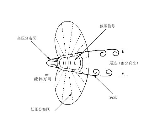 均速管威力巴流量計廠家 均速管威力巴流量計價格,均速管威力巴流量計廠家,均速管威力巴流量計型號