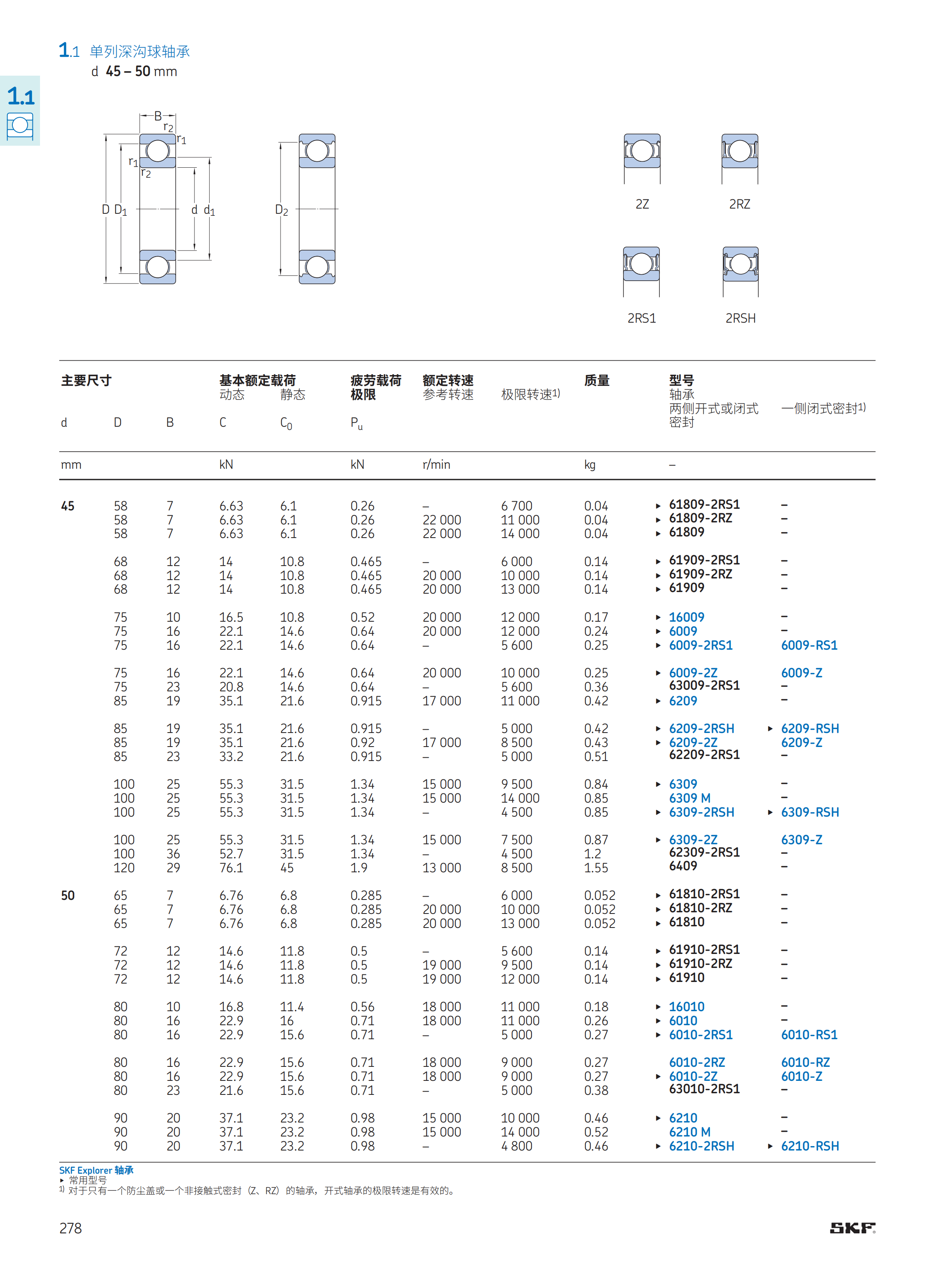 SKF深沟球轴承  6209 6309 6409 2Z /2RS1/C3都有现货 SKF轴承,SKF,SKF进口轴承,SKF原装轴承,SKF深沟球轴承