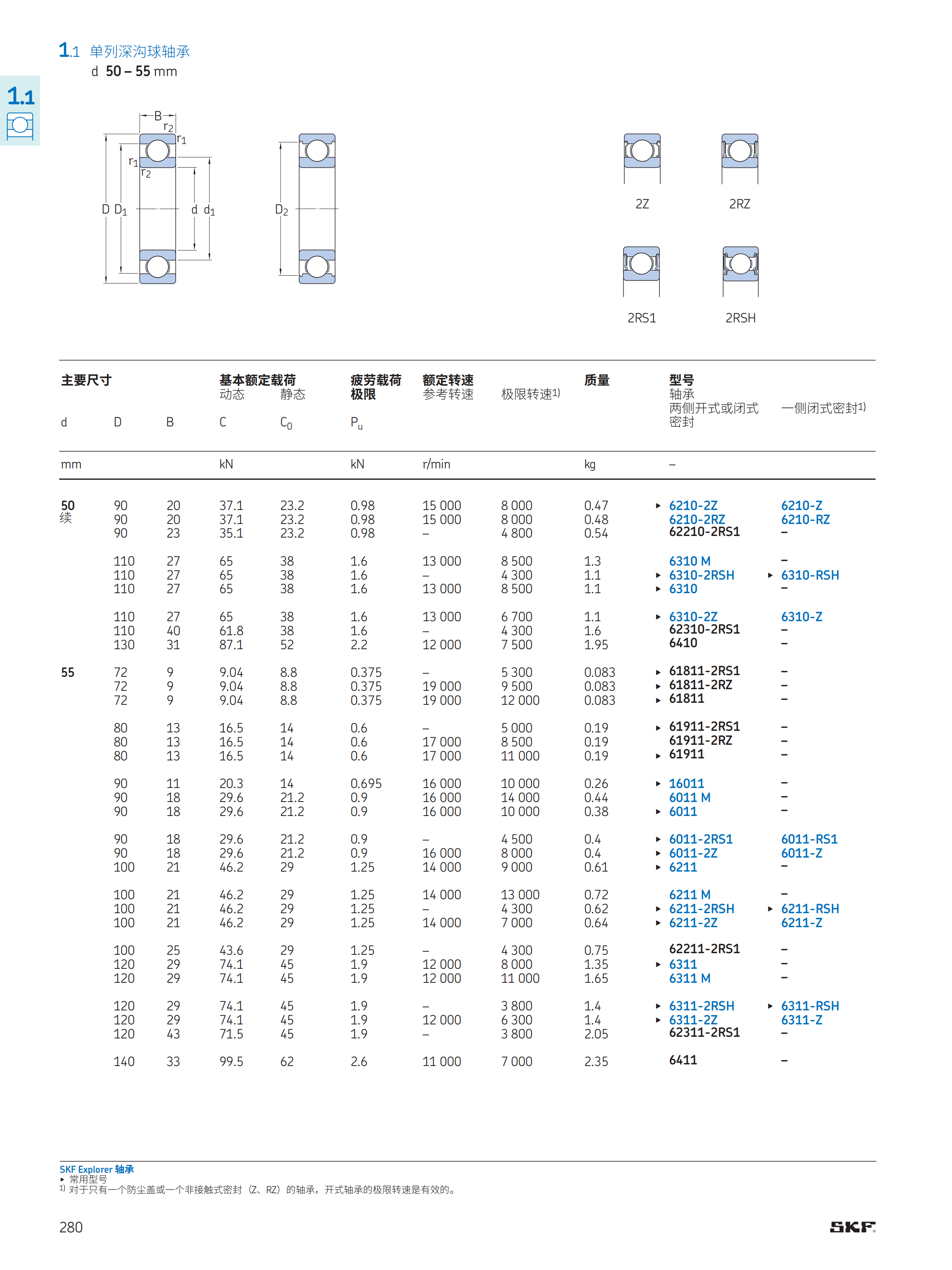 SKF深沟球轴承  6209 6309 6409 2Z /2RS1/C3都有现货 SKF轴承,SKF,SKF进口轴承,SKF原装轴承,SKF深沟球轴承