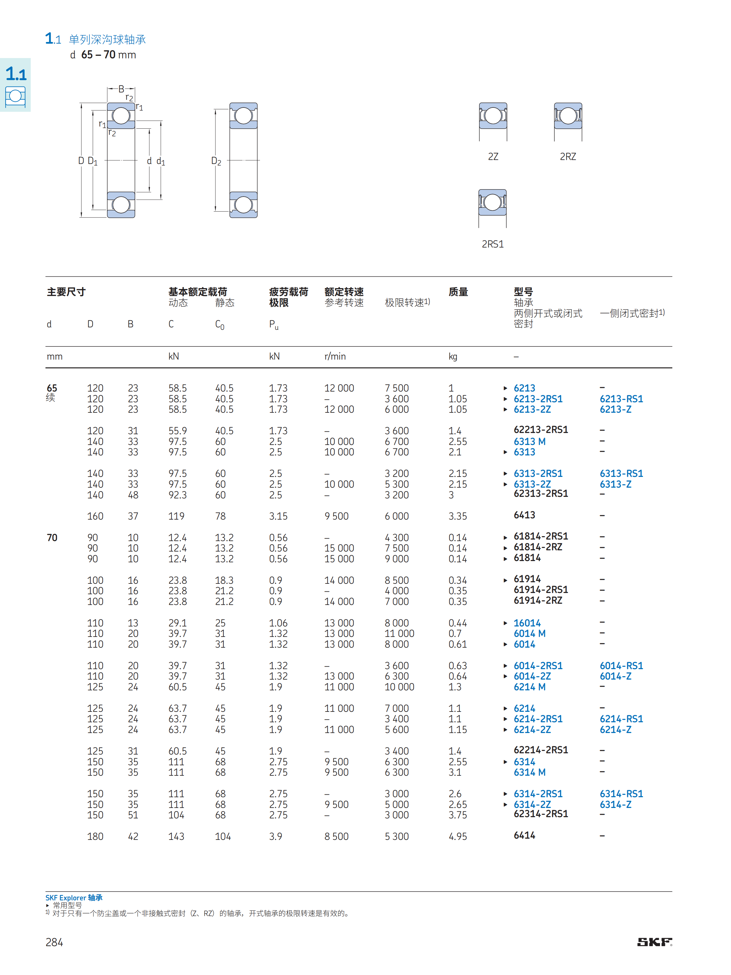 SKF深沟球轴承  6212 6213 6313 6311 2Z /2RS1/C3都有现货 SKF轴承,SKF,SKF进口轴承,SKF原装轴承,SKF深沟球轴承