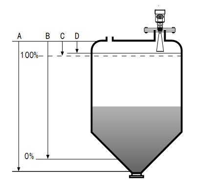 雷达液位计如何准确选型 雷达液位计价格,雷达液位计厂家,雷达液位计型号
