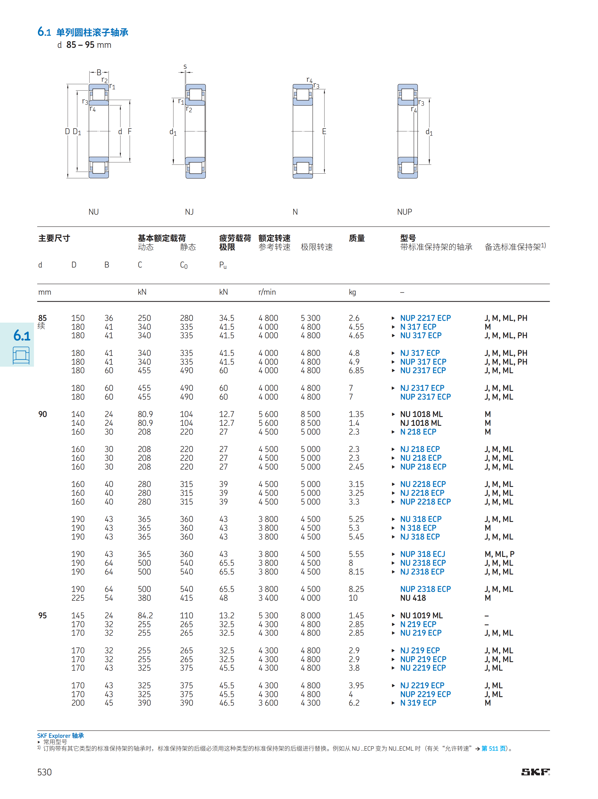 SKF经销商 SKF圆柱滚子轴承 N NU NJ NUP  NCF  217  317  318 ECM ECP ECJ SKF,SKF轴承,SKF代理商,SKF圆柱滚子轴承,SKF进口轴承