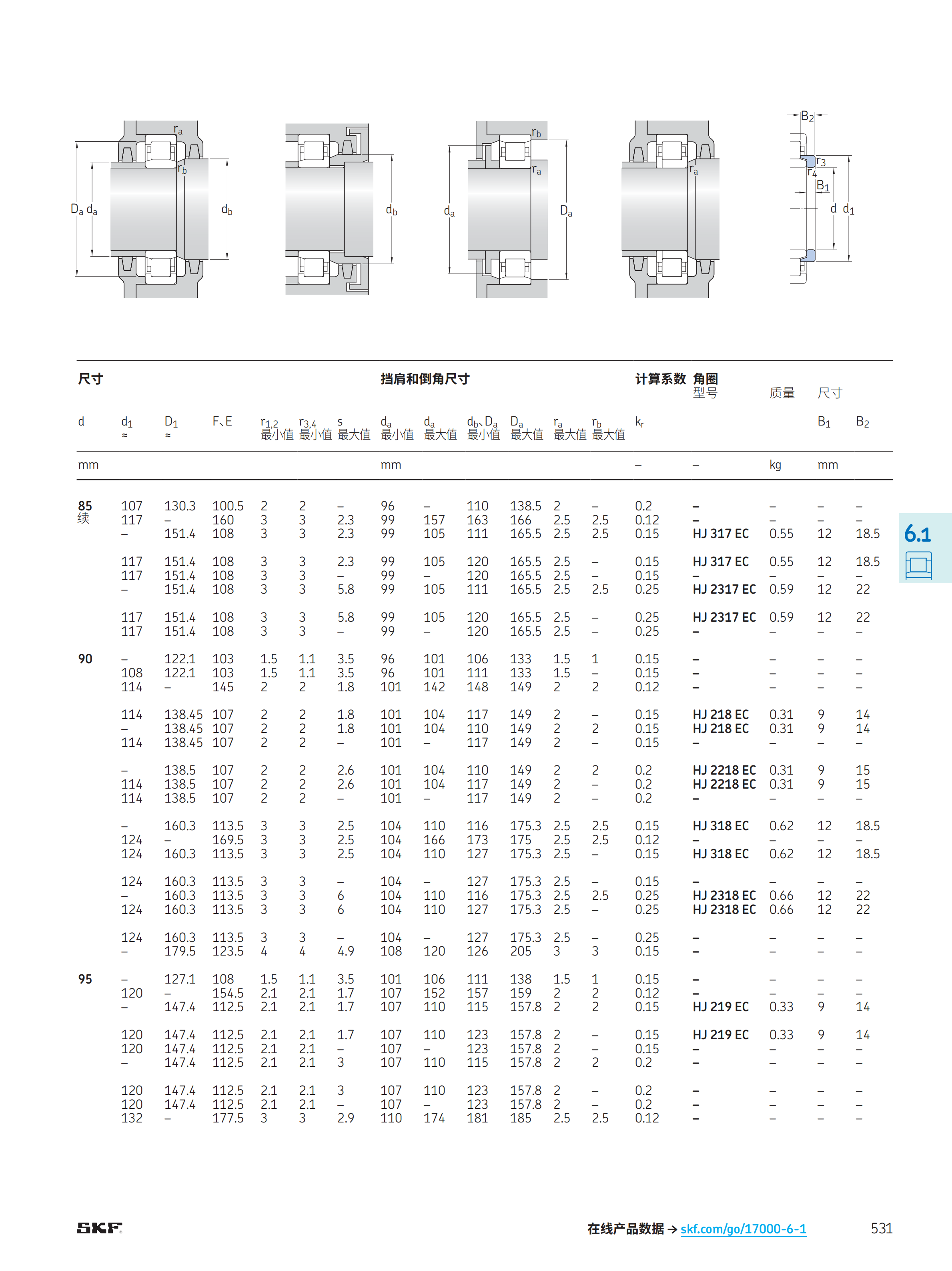 SKF经销商 SKF圆柱滚子轴承 N NU NJ NUP  NCF  217  317  318 ECM ECP ECJ SKF,SKF轴承,SKF代理商,SKF圆柱滚子轴承,SKF进口轴承