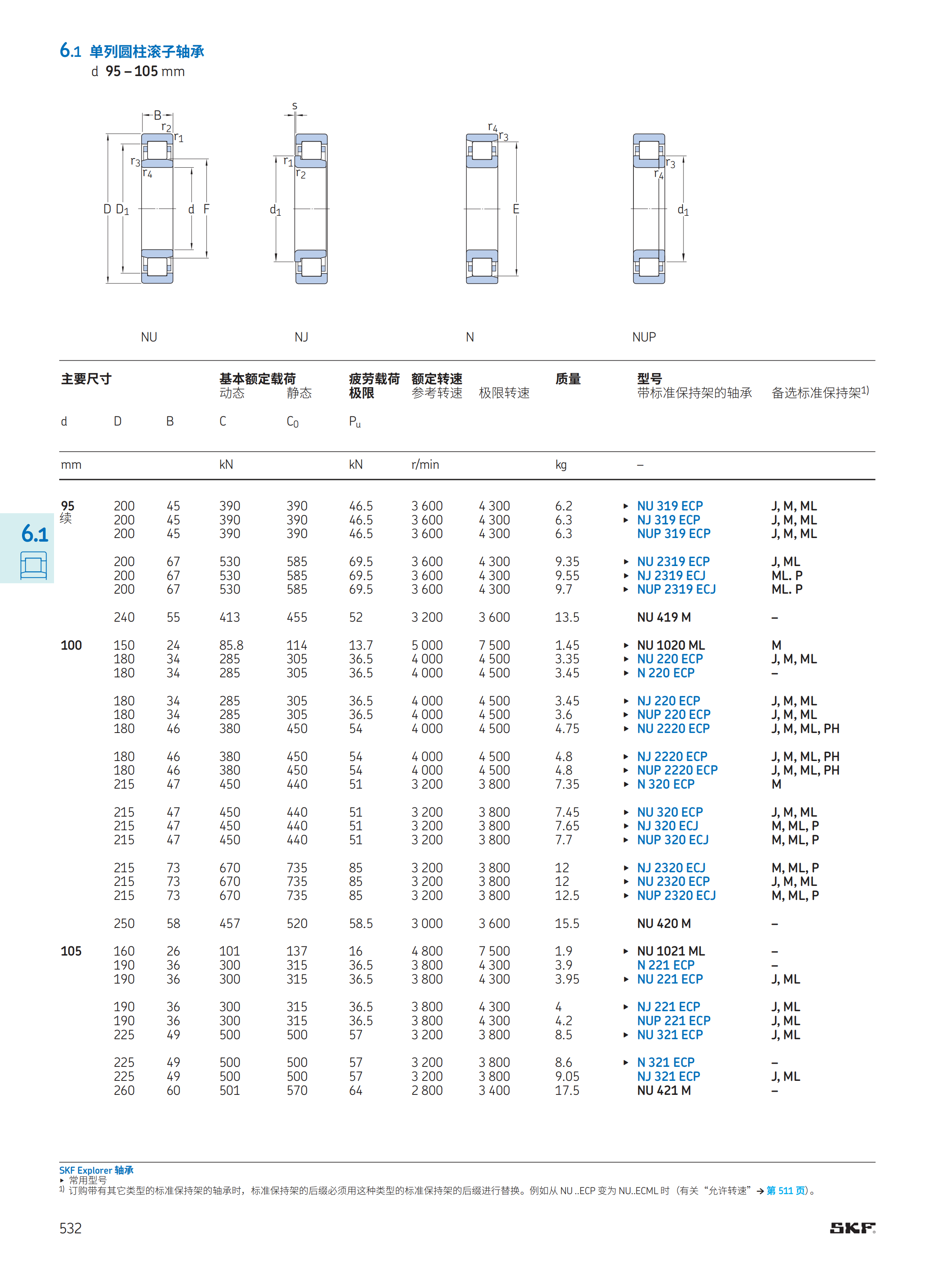 SKF经销商 SKF圆柱滚子轴承 N NU NJ NUP  NCF  217  317  318 ECM ECP ECJ SKF,SKF轴承,SKF代理商,SKF圆柱滚子轴承,SKF进口轴承