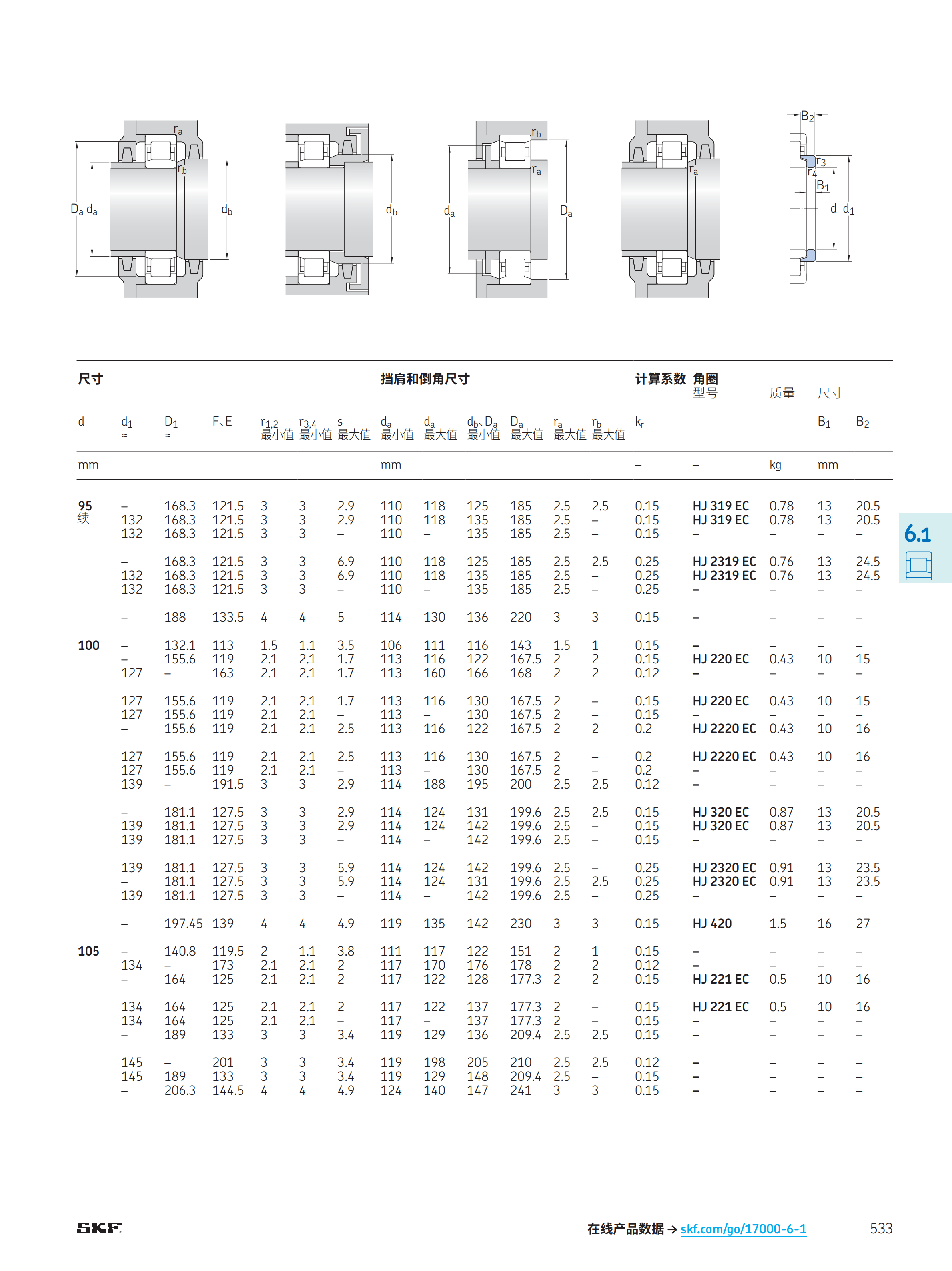 SKF经销商 SKF圆柱滚子轴承 N NU NJ NUP  NCF  217  317  318 ECM ECP ECJ SKF,SKF轴承,SKF代理商,SKF圆柱滚子轴承,SKF进口轴承