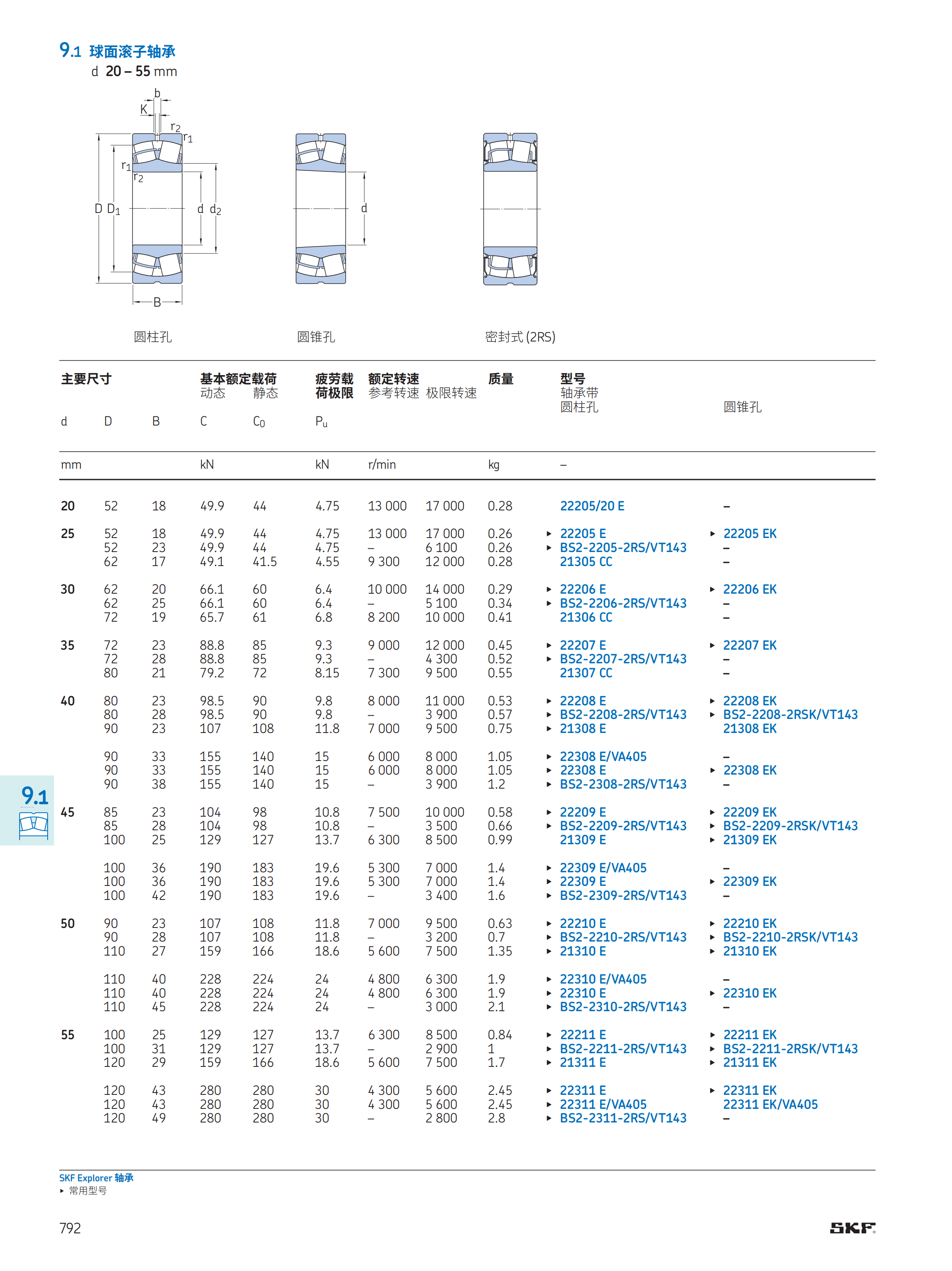 SKF 调心滚子轴承 22212E 22214E 22216E  22312E 22314E  22315E E/EK SKF,SKF代理商,SKF进口轴承,SKF轴承,SKF调心滚子轴承