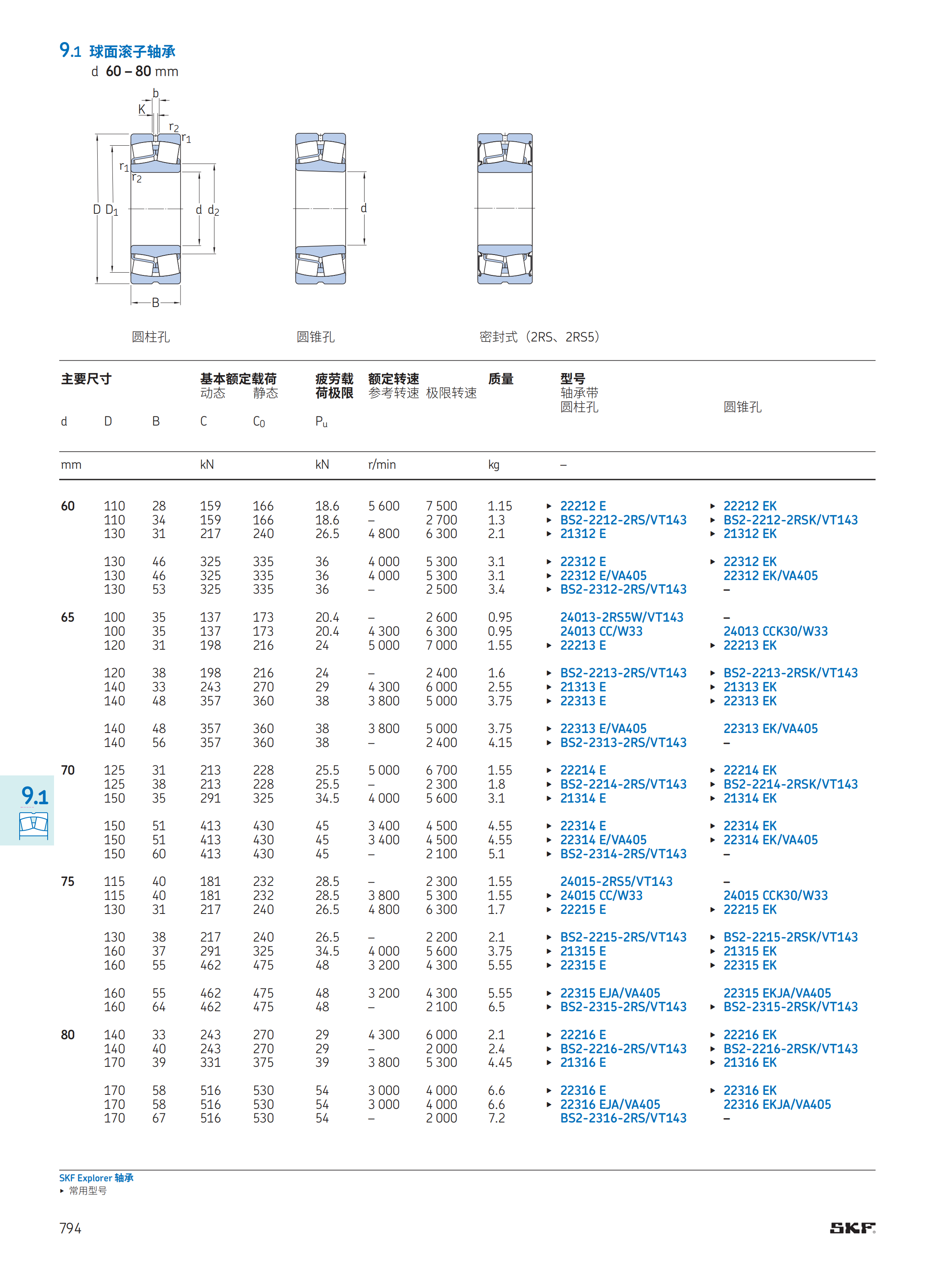 SKF 调心滚子轴承 22212E 22214E 22216E  22312E 22314E  22315E E/EK SKF,SKF代理商,SKF进口轴承,SKF轴承,SKF调心滚子轴承