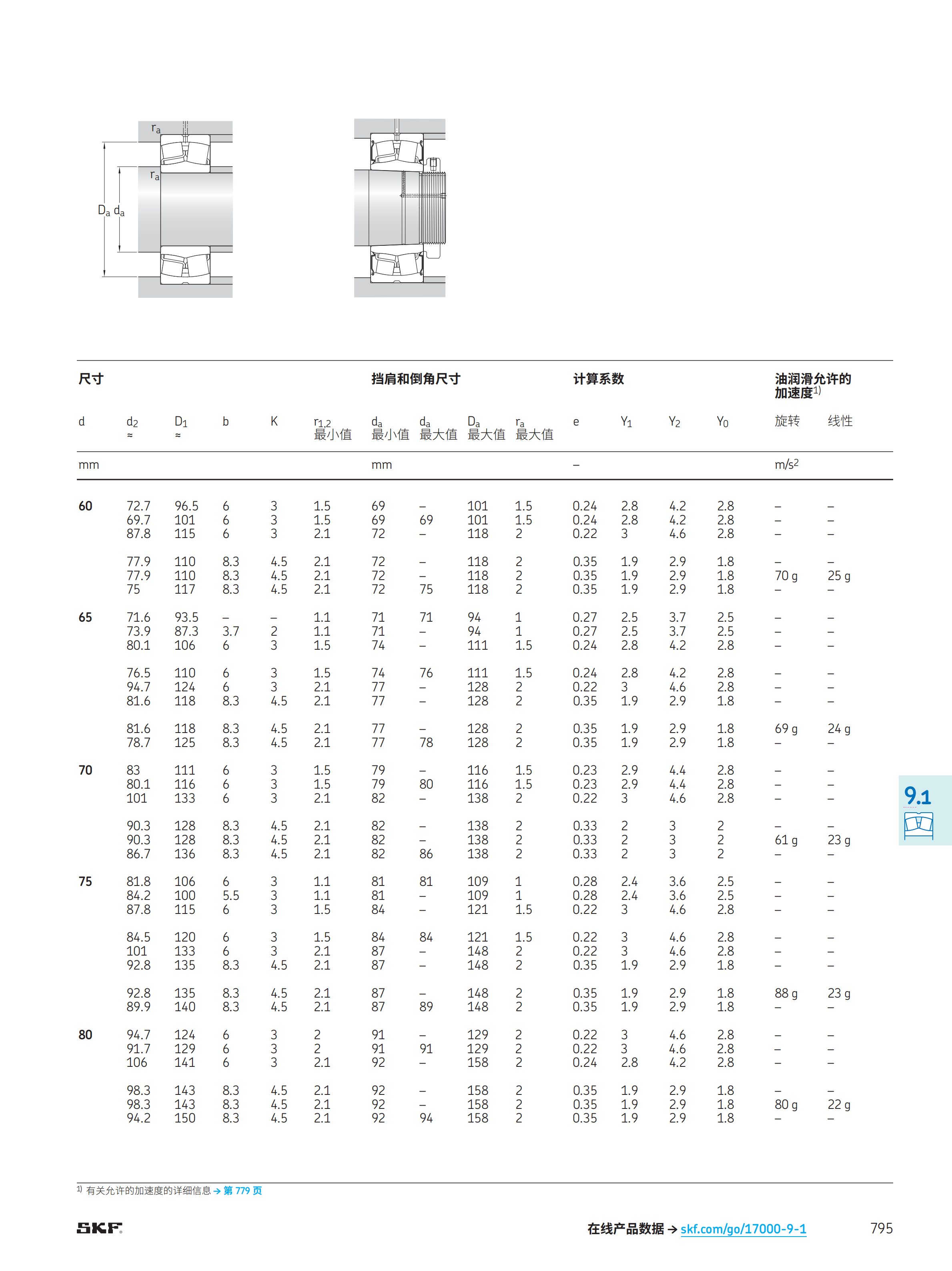 SKF 调心滚子轴承 22212E 22214E 22216E  22312E 22314E  22315E E/EK SKF,SKF代理商,SKF进口轴承,SKF轴承,SKF调心滚子轴承