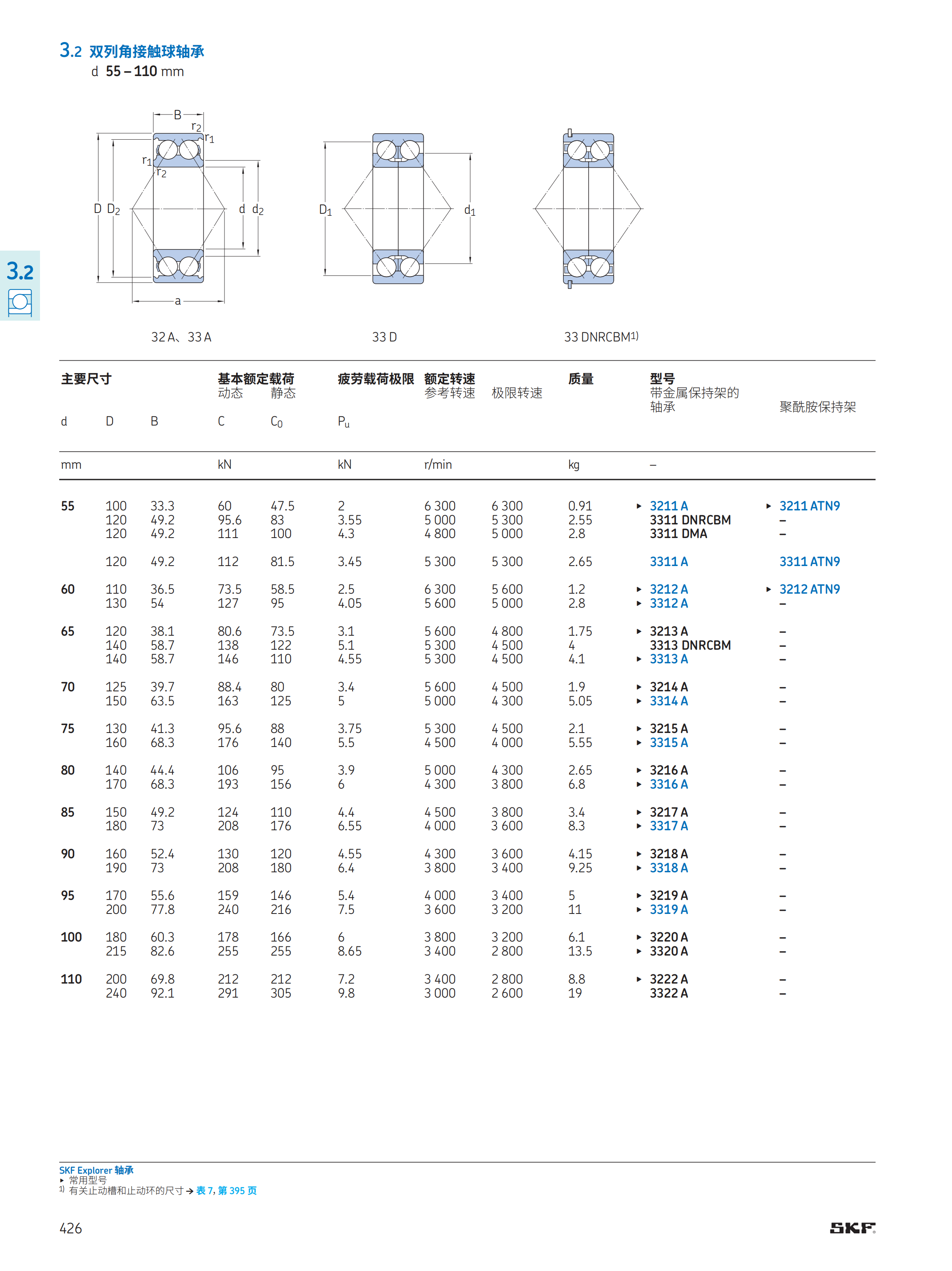 SKF进口轴承SKF角接触球轴承3302 3305 3306 3308 3310 3312 3313 SKF,SKF轴承,SKF进口轴承,SKF角接触球轴承,SKF代理商