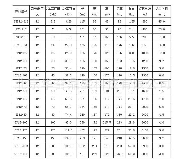 工厂直发圣阳易充电低放电率太阳能风能发电储能防爆铅酸蓄电池