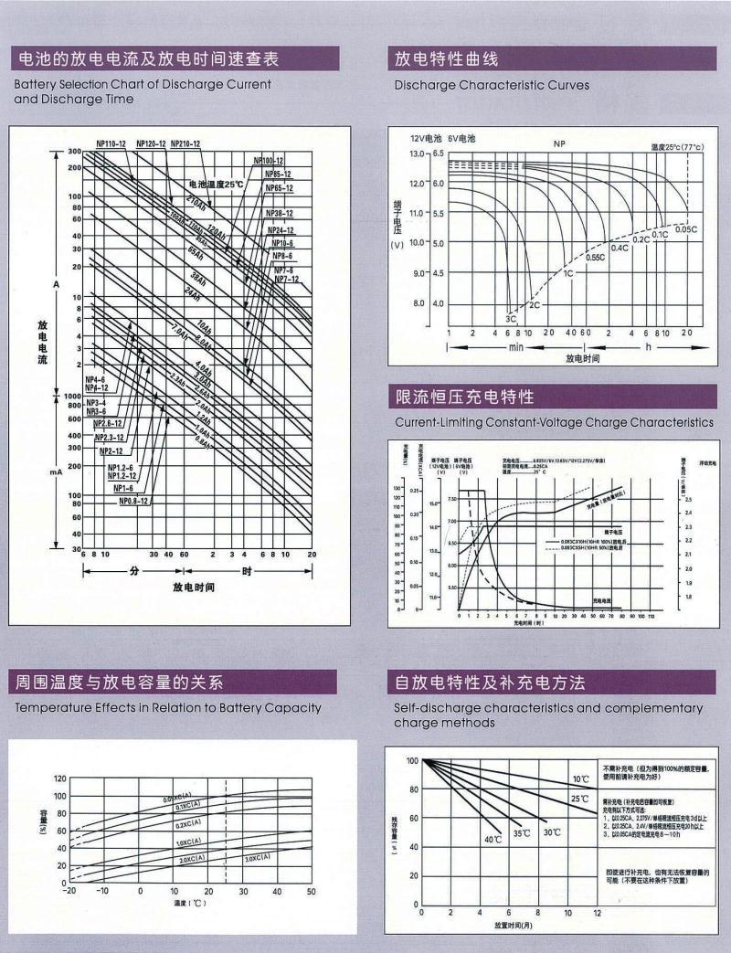 松下蓄电池lc-p12100st/12v100ah直流屏 太阳能储能蓄电池保三年