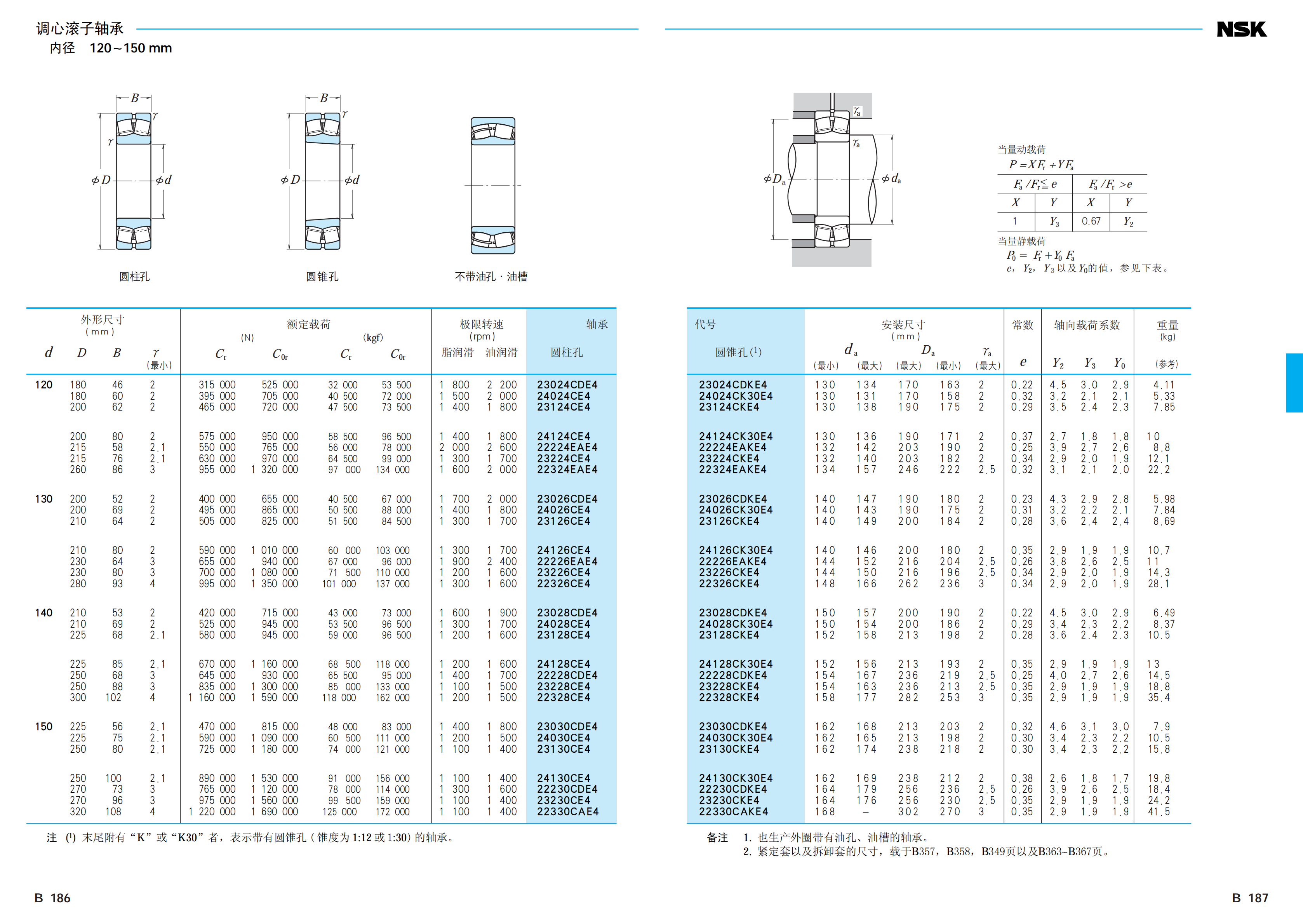 NSK NSK调心滚子轴承 NSK进口轴承 22209EAE4 22309EAE4 22210EAE4  22218 NSK,NSK进口轴承,NSK轴承,NSK调心滚子轴承,NSK代理商