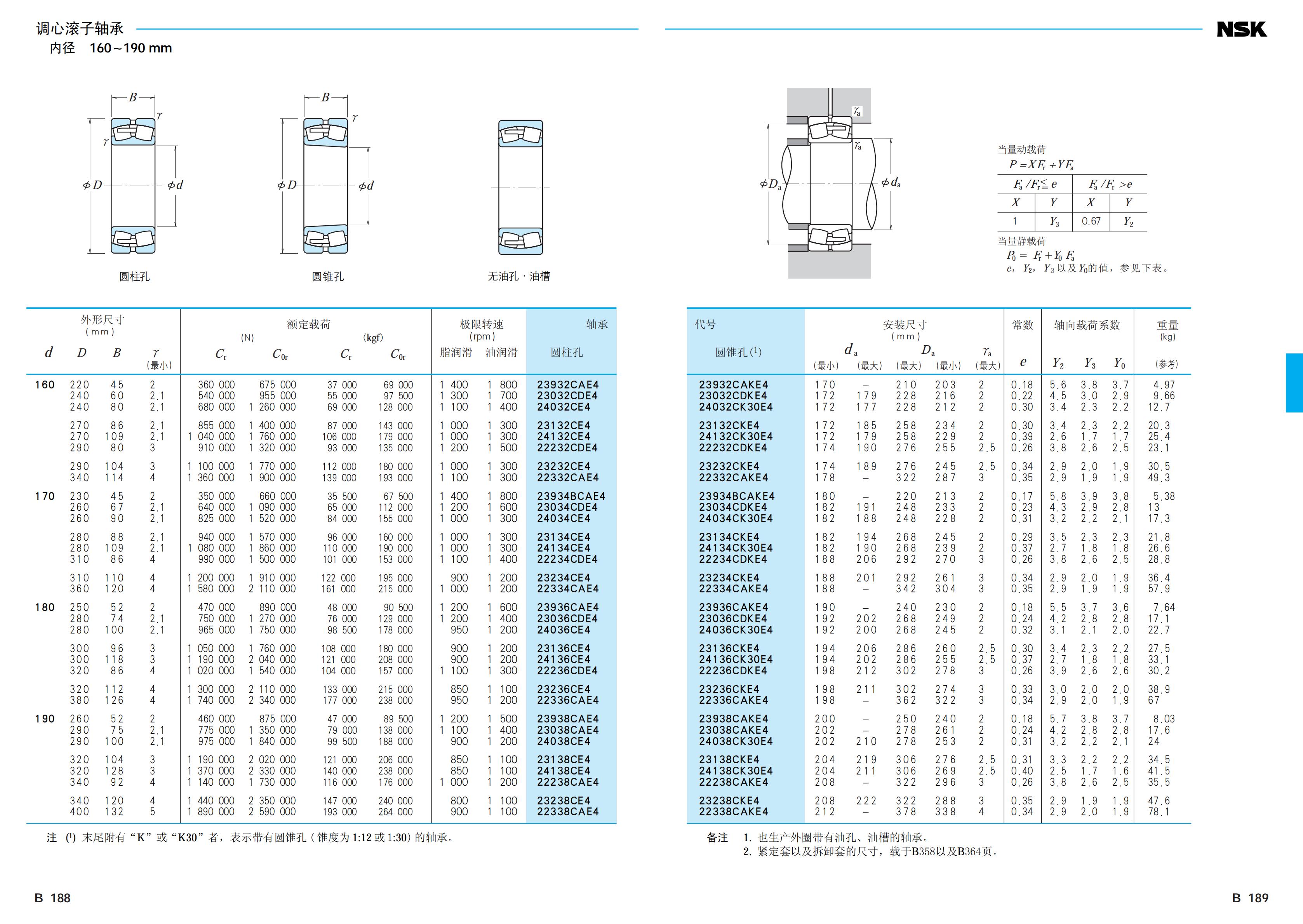 NSK NSK调心滚子轴承 NSK进口轴承 22228CAME4 22330CAME4 NSK,NSK进口轴承,NSK轴承,NSK调心滚子轴承,NSK代理商