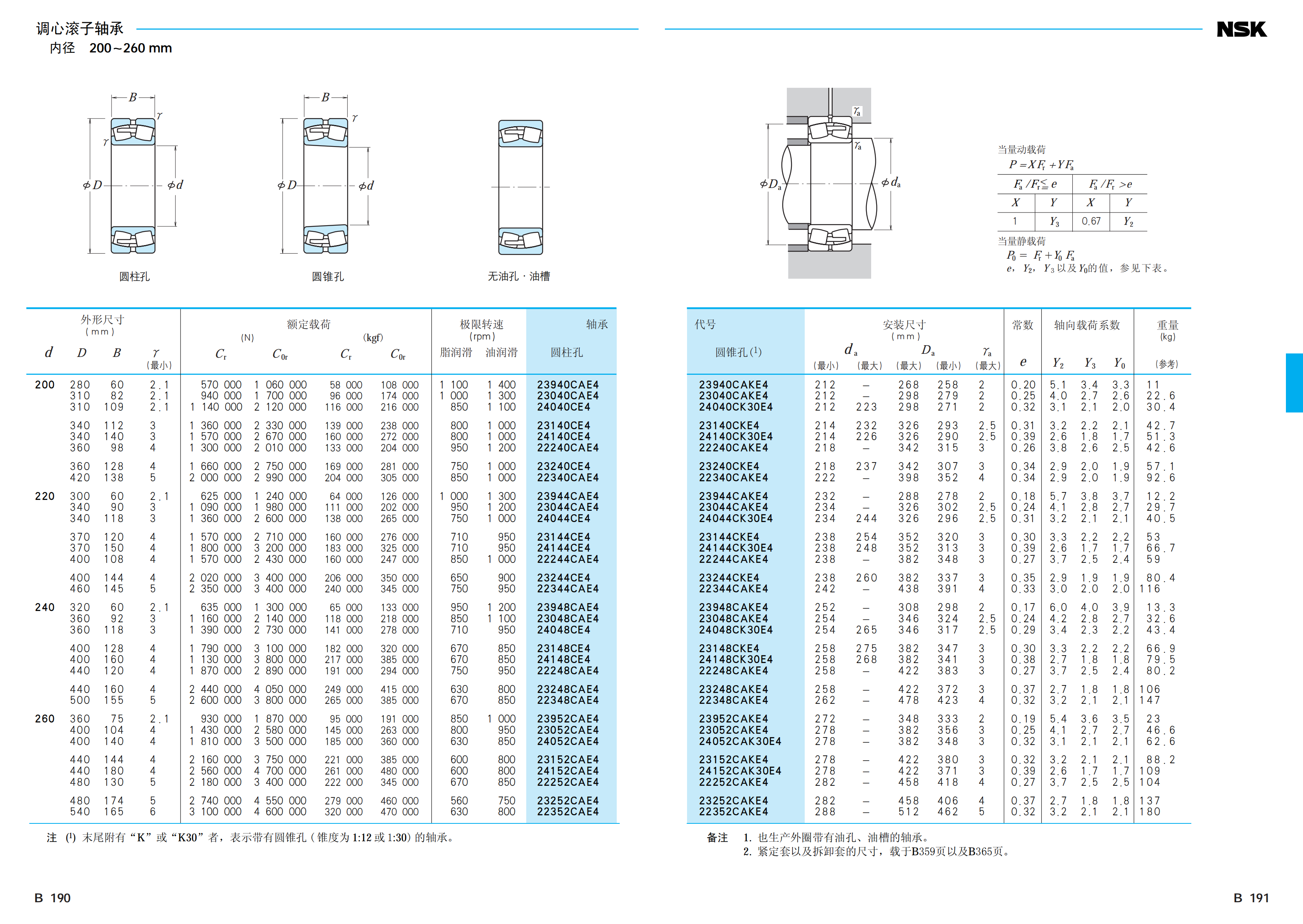 NSK NSK调心滚子轴承 NSK进口轴承 22228CAME4 22330CAME4 NSK,NSK进口轴承,NSK轴承,NSK调心滚子轴承,NSK代理商