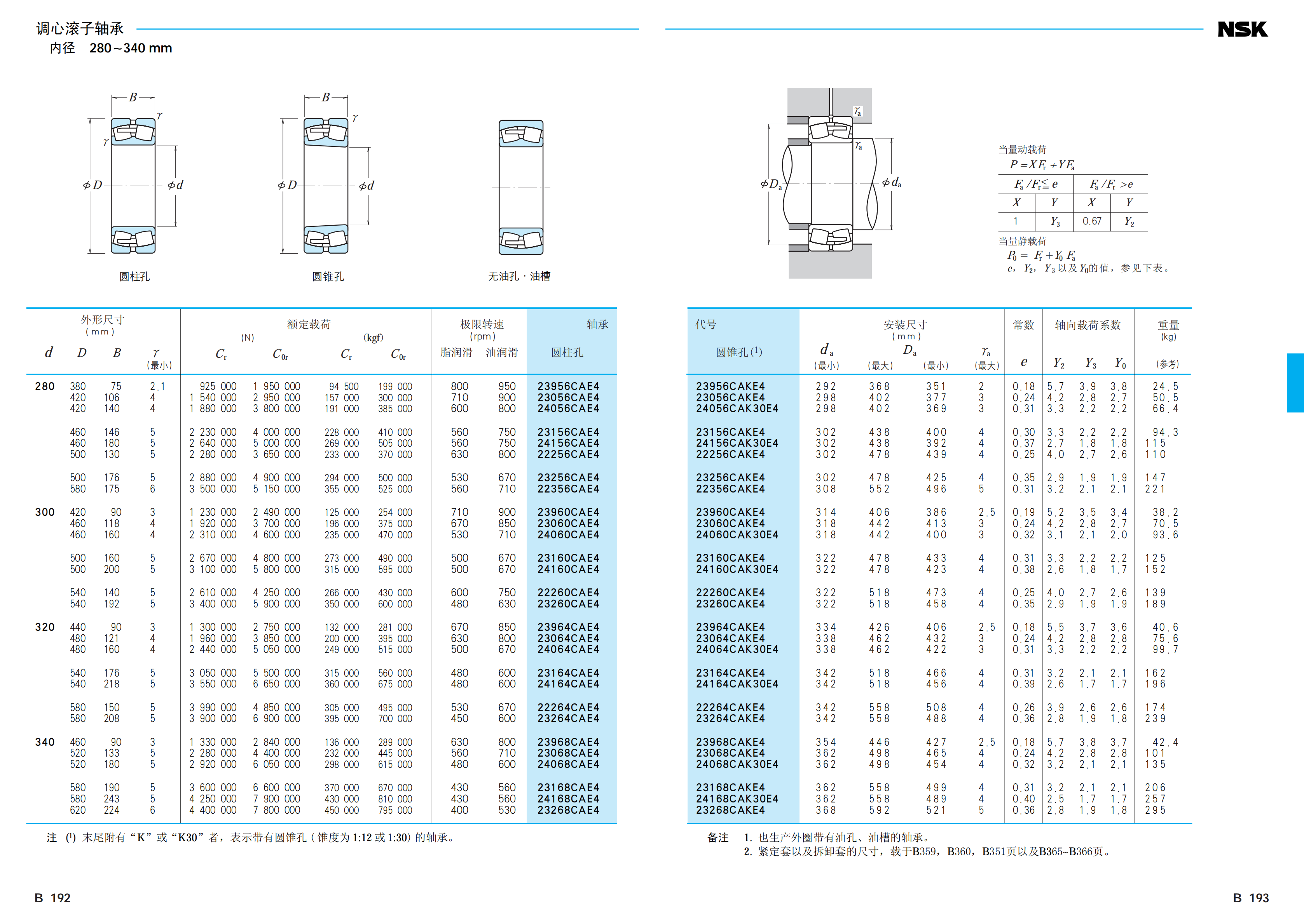 NSK NSK调心滚子轴承 NSK进口轴承 22228CAME4 22330CAME4 NSK,NSK进口轴承,NSK轴承,NSK调心滚子轴承,NSK代理商