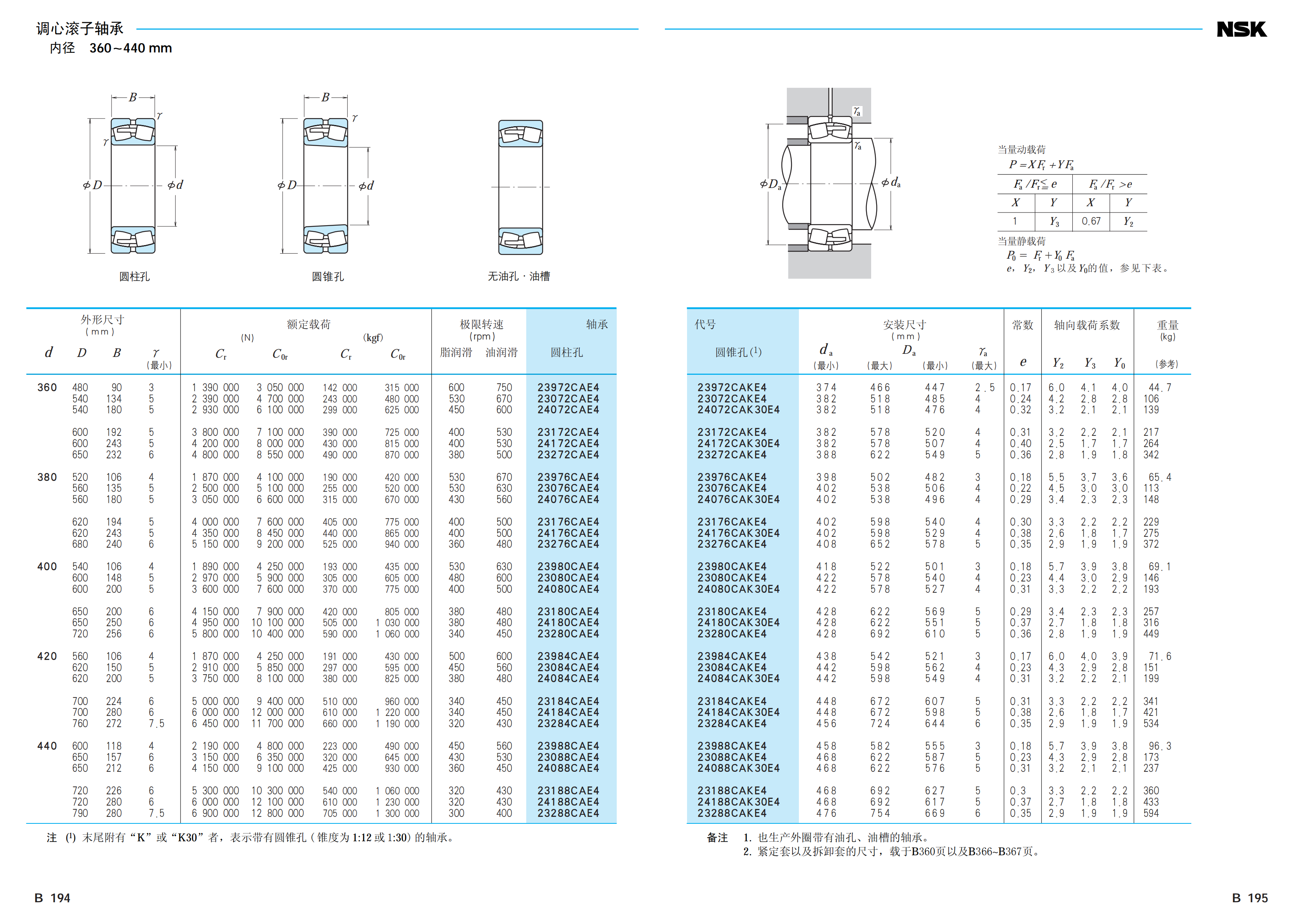 NSK NSK调心滚子轴承 NSK进口轴承 22228CAME4 22330CAME4 NSK,NSK进口轴承,NSK轴承,NSK调心滚子轴承,NSK代理商