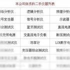 安捷倫E4407B價格 E4407B說明書