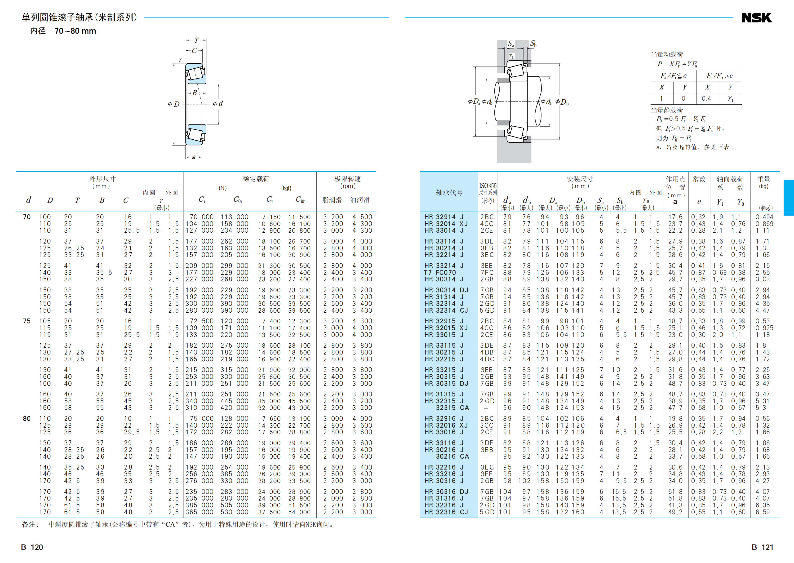 NSK NSK轴承 NSK圆锥滚子轴承HR30206J HR30208J HR30209J HR30306J NSK,NSK轴承,NSK进口轴承,NSK圆锥滚子轴承,NSK代理商