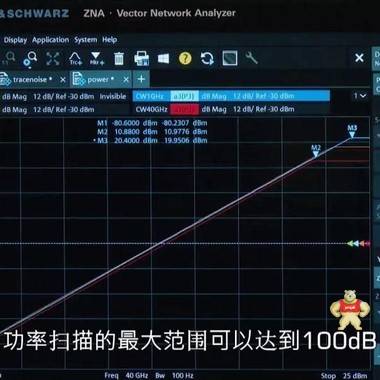 解读罗德与施瓦茨矢量网络分析仪ZNA43 