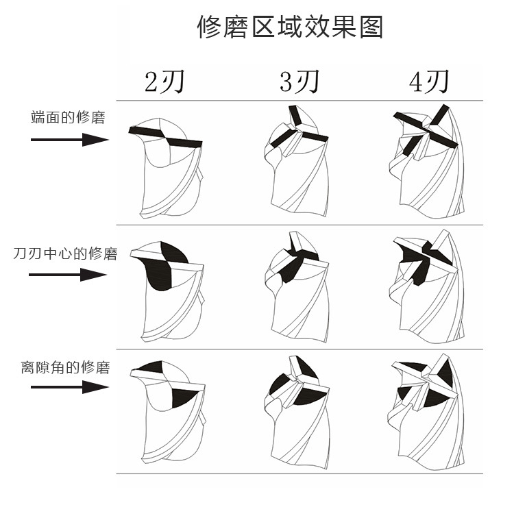供应美日机床高速刚铣刀研磨机 铣刀侧刃研磨机  旧刀具刃磨机