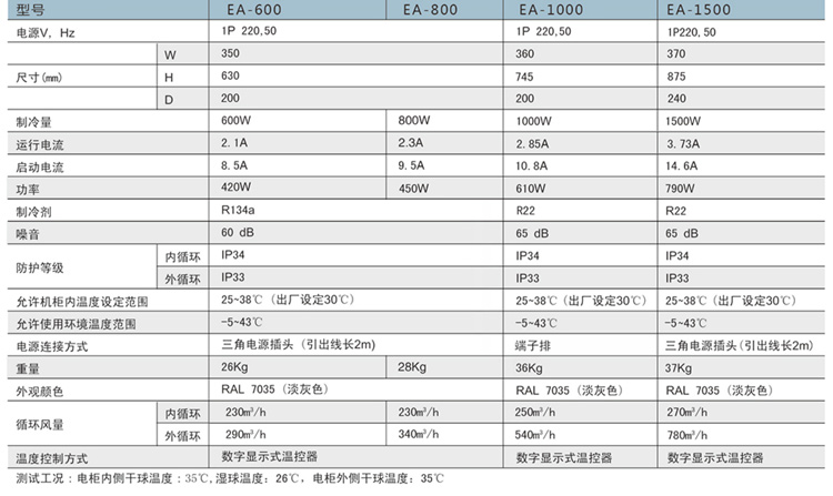 机柜空调 配电柜控制柜机床电气柜空调 精密空调  EA-300 户内 