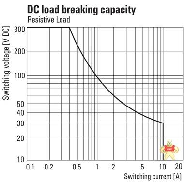 魏德米勒	DRM270012L订货号7760056059 魏德米勒,端子,接线座,电源,PCB接插件