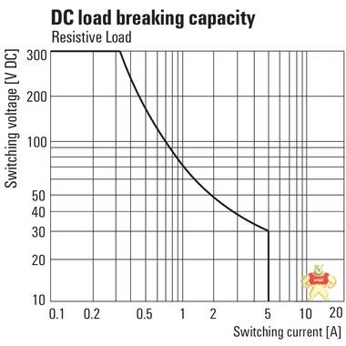 魏德米勒 7760056095DRM570730L 魏德米勒,端子,電源,PCB接插件,接線座