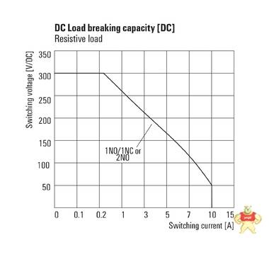 魏德米勒	1220150000 DRH276024LT 魏德米勒,端子,电源,PCB接插件,接线座