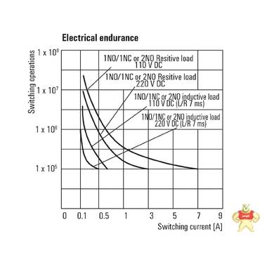 魏德米勒	1220150000 DRH276024LT 魏德米勒,端子,电源,PCB接插件,接线座