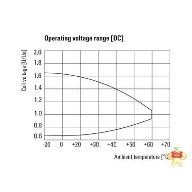 魏德米勒	1220150000 DRH276024LT 魏德米勒,端子,电源,PCB接插件,接线座