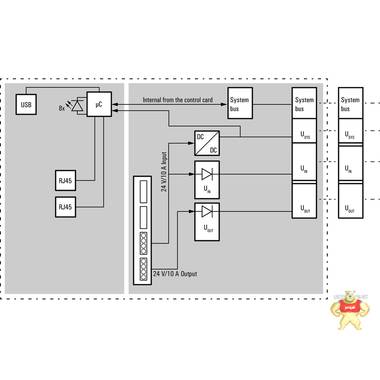 魏德米勒	UR20-FBC-PN-IRT-V2订货号	2566380000 魏德米勒,端子,接线座,电源,PCB接