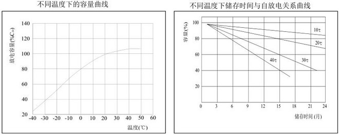 双登蓄电池6-GFM-100双登蓄电池12V100AH 应急电源***铅酸蓄电池 