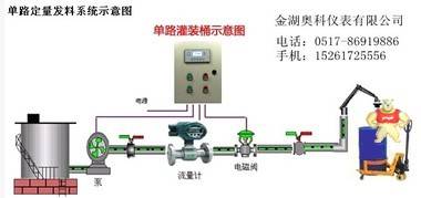 液体定量控制器 液体定量控制器价格,液体定量控制器厂家,液体定量控制器型号