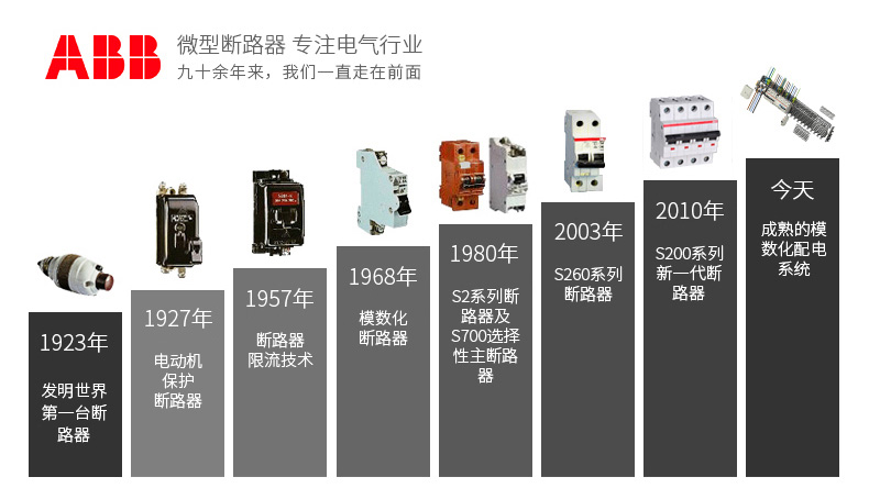 ABB-GSN201LC20AC30-漏電保護器開關(guān)現(xiàn)貨優(yōu)惠真空斷路器,單模小型漏電斷路器,漏電開關(guān),漏電保護器