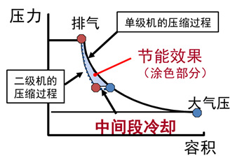 一级能效美国寿力TH200-250双段螺杆式空压机- Sullair | 寿力空压机 寿力TH系列空压机,寿力空压机,寿力螺杆式空压机,美国寿力,寿力空压机价格