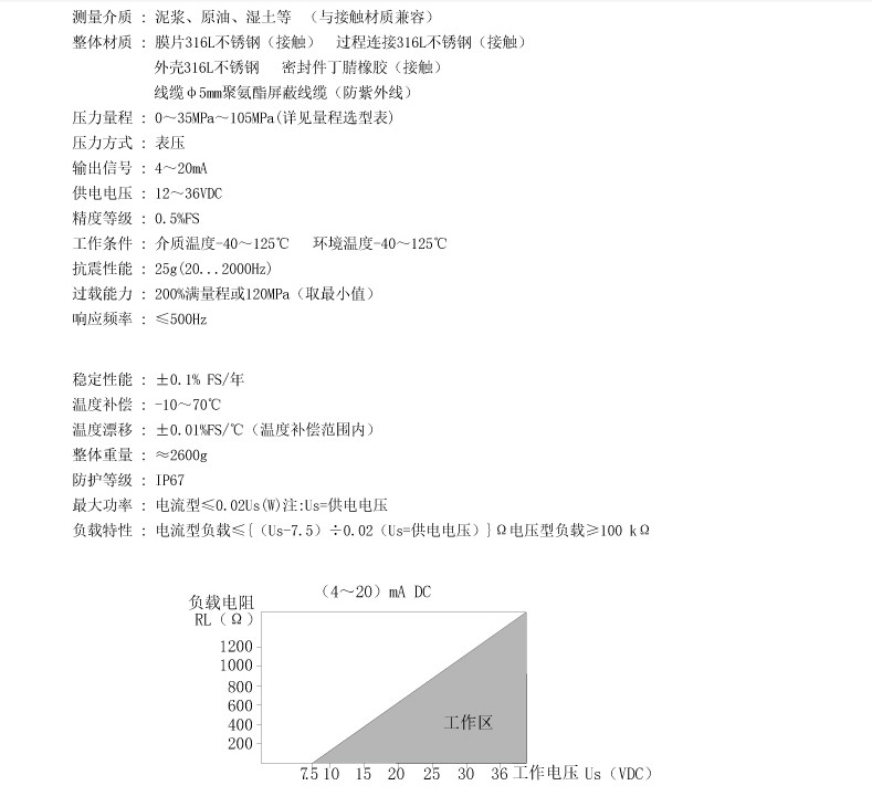 星仪CYYZ81由壬型压力变送器 由壬接口压力变送器,压裂车压力变送器,石油***压力,星仪,CYYZ81