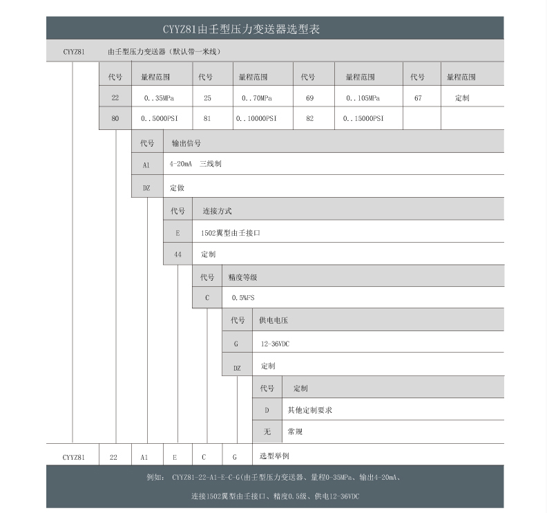 星仪CYYZ81由壬型压力变送器 由壬接口压力变送器,压裂车压力变送器,石油***压力,星仪,CYYZ81