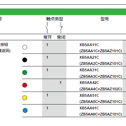 施耐德XB5AA31C XB5AA42C XB5AA21C XB5AA11C XB5AA51C XB5AA61C