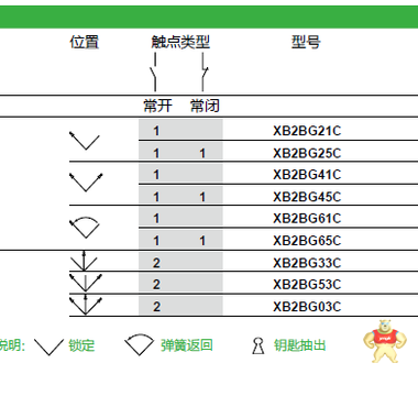 施耐德XB5AG33C XB5AG21C ZB5AG6C ZB5AG3C ZB5AG2C ZB5AG4C钥匙开关 钥匙开关,钥匙旋钮,带锁按钮,施耐德,带钥匙按钮