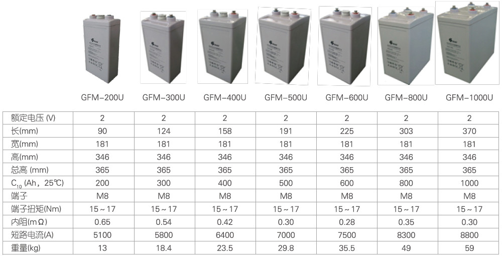 双登蓄电池  GFM-200U蓄电池  UPS蓄电池 蓄电池价格 双登蓄电池,蓄电池价格,UPS蓄电池