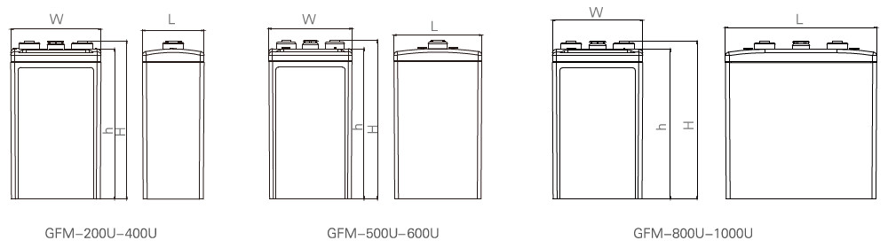 UPS蓄电池  双登蓄电池 厂家直销蓄电池 GFM-400U蓄电池 双登蓄电池,UPS蓄电池,蓄电池