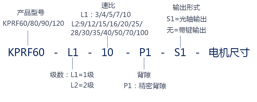 高精密行星齿轮减速机KPRF60-L1-5-P1可配伺服厂家直销交货期快 精密行星减速机,硬齿面减速机,伺服电机减速机