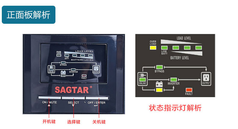 山特ups面板显示图解图片